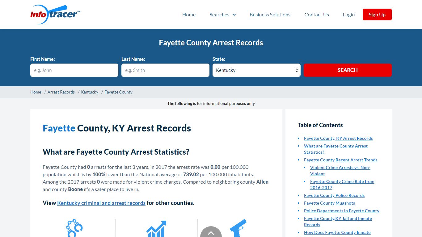 Fayette County, KY Arrests, Mugshots & Jail Records ...